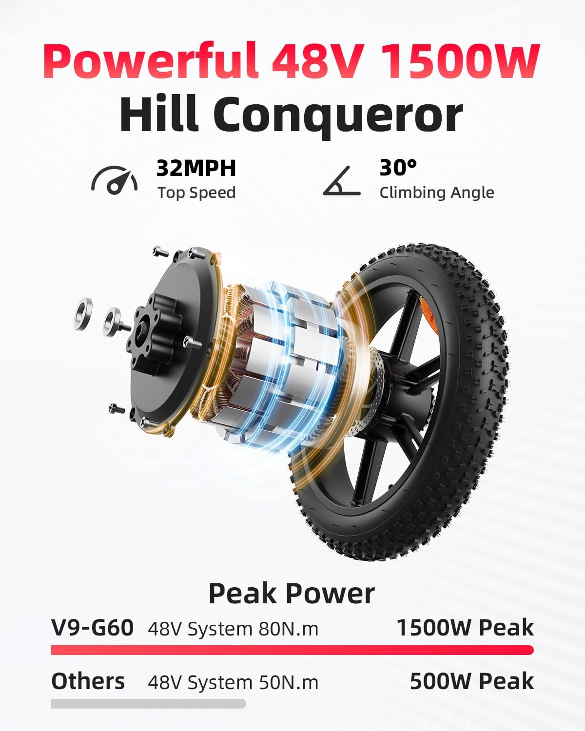 OBX G60 UK電動ダートバイク 大人用 パワフルオフロ - Mountain Biking In The Uk のレビューと価格